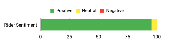 Sentiment Analysis Chart