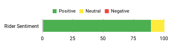 Sentiment Analysis Chart