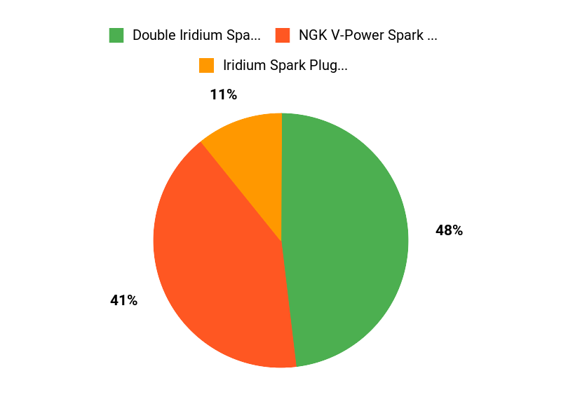 What Buyers Prefer Chart
