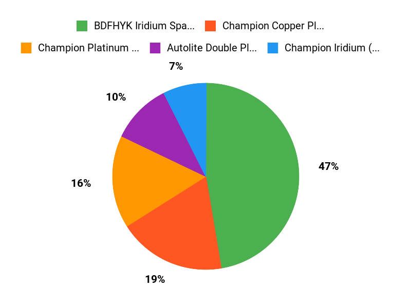 Drivers Top Picks Chart