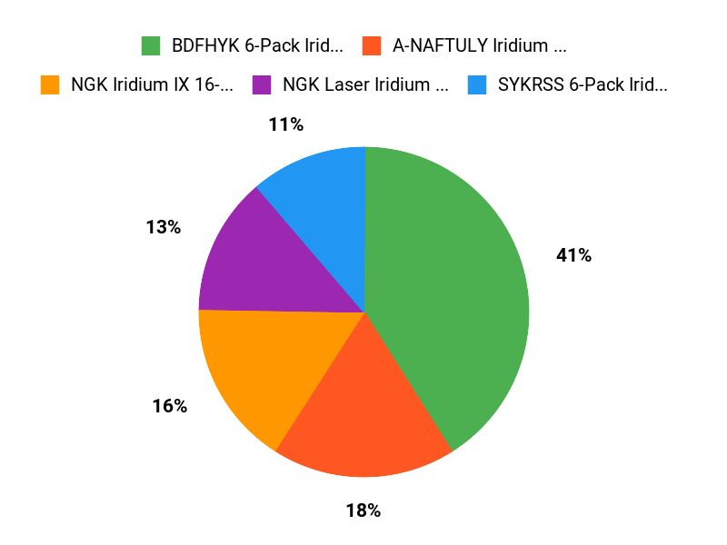 Enthusiasts Top Picks Chart