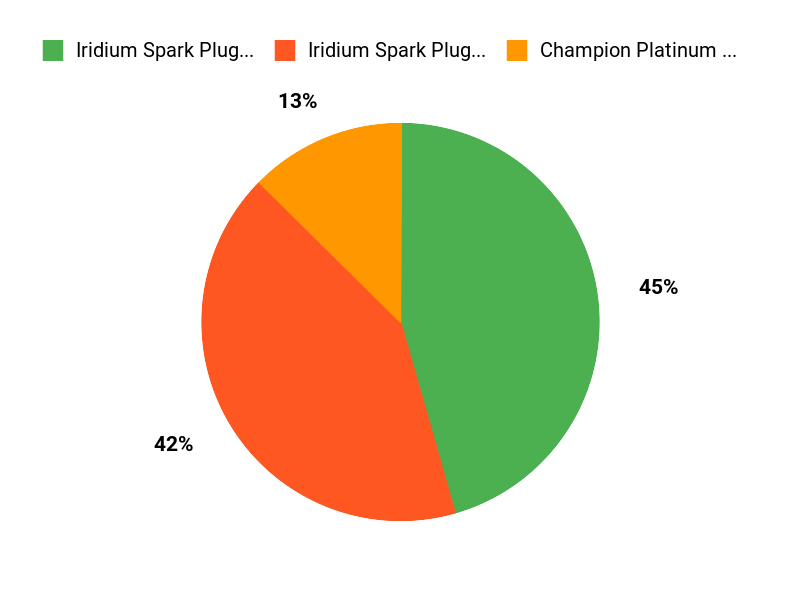 Top Customer Picks Chart