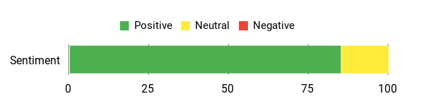 Power Stop Z17 brake kit customer sentiment analysis chart