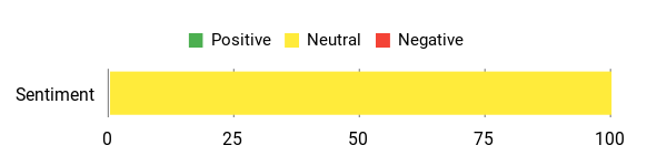 Sentiment analysis chart for Fitcamx used 4K Dash Cam HD2-6588 owner feedback