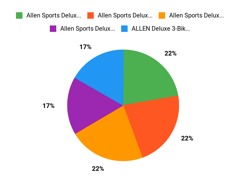 What Riders Prefer Chart