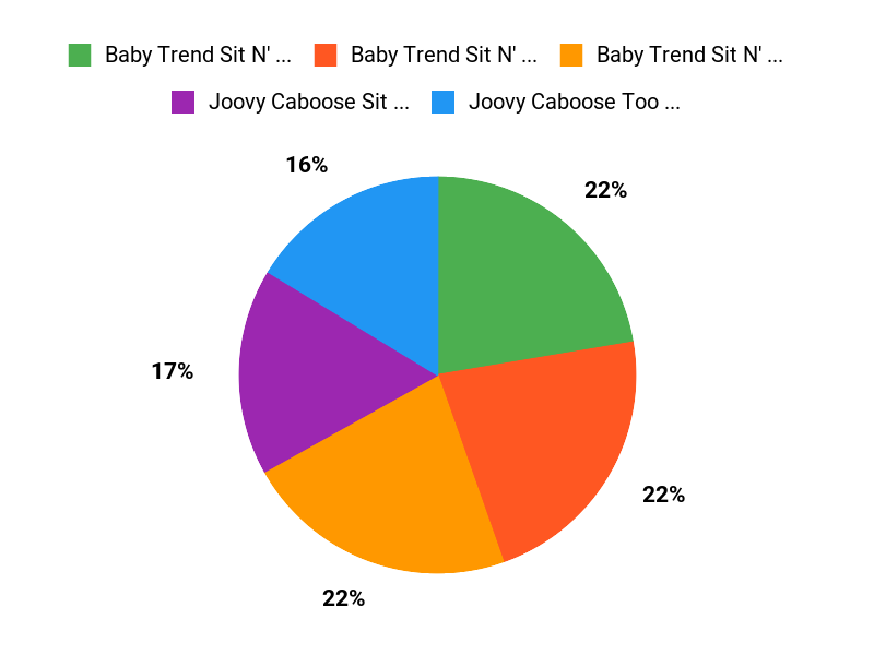 Parents Top Picks Chart