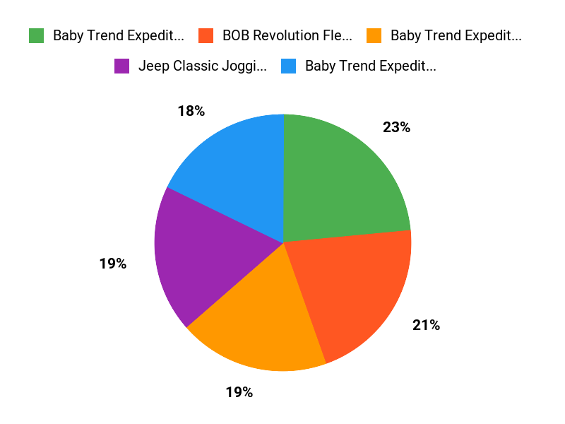 Parents Top Picks Chart