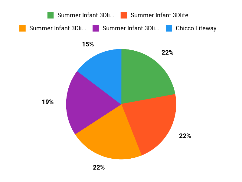 Tall Parents Picks Chart