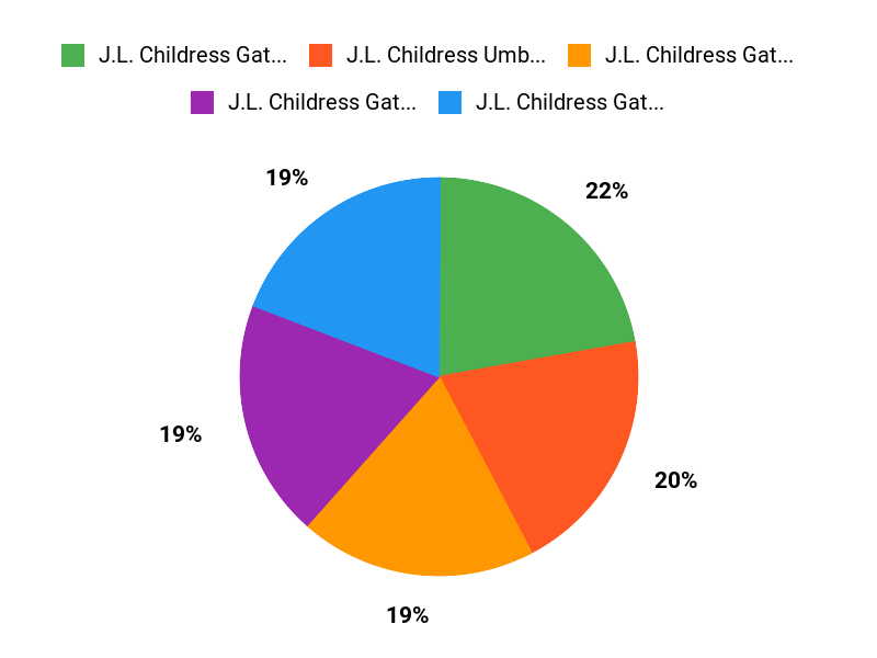 Parents Top Picks Chart