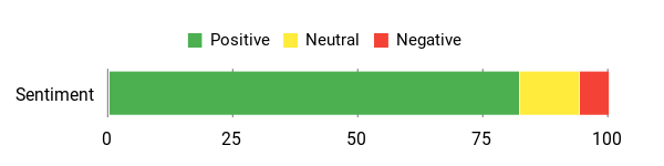 Sentiment Analysis Chart for 5044 BR8EIX Iridium Spark Plugs