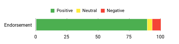UCS 2-in-1 windshield washer fluid customer sentiment analysis chart