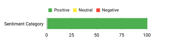 Customer sentiment analysis chart for TINIANHHCT Cross Bars Toyota Camry 2018-2023