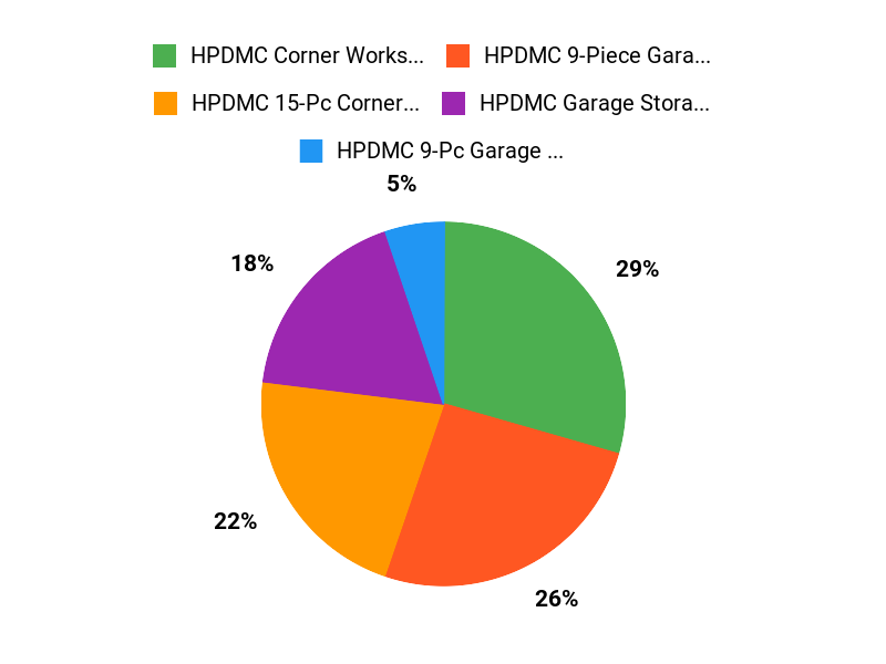 What Buyers Prefer Chart
