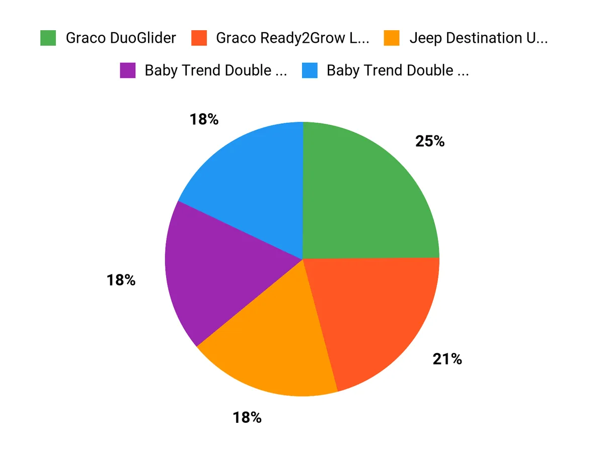 Parents Top Picks Chart