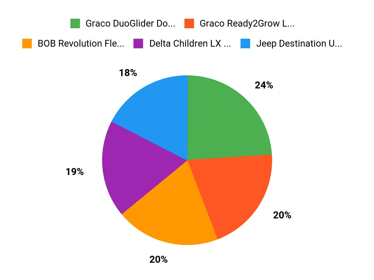 Parents Top Picks Chart