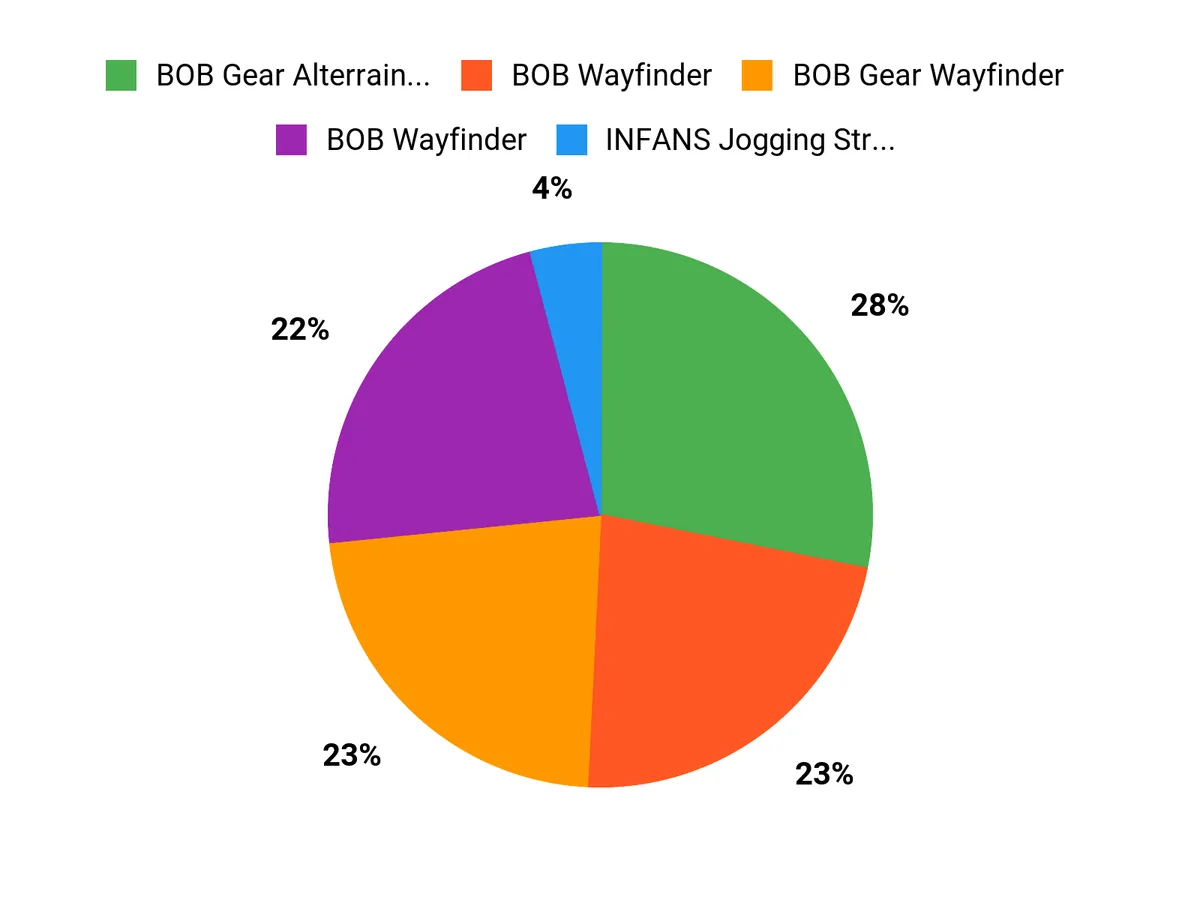 Parents Top Picks Chart