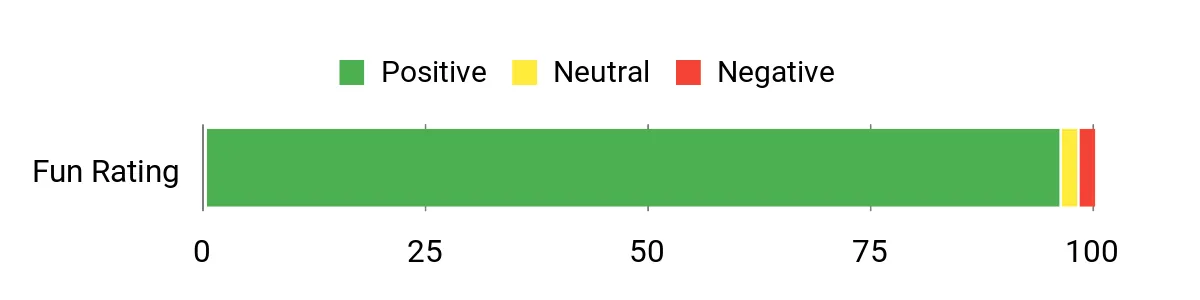 Sentiment Analysis Chart
