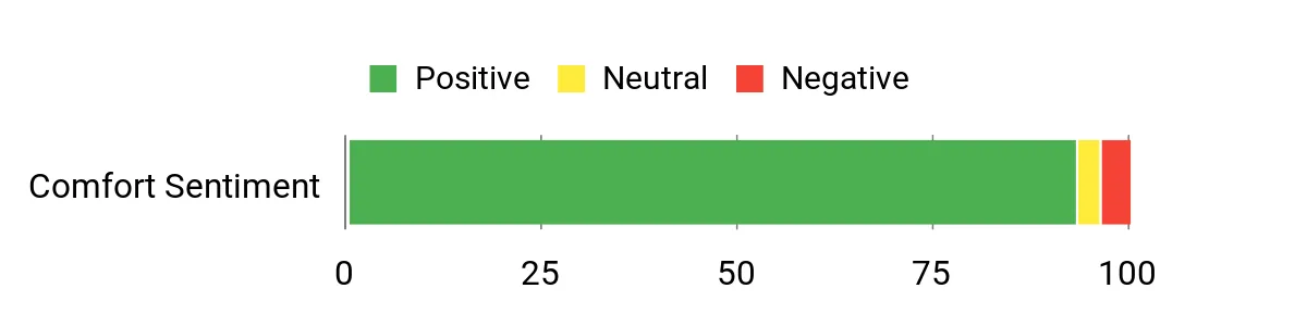 Sentiment Analysis Chart