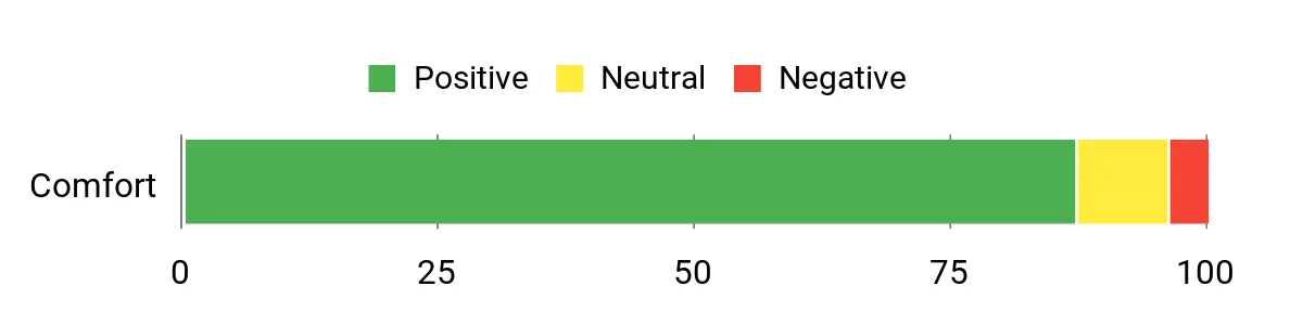 Sentiment Analysis Chart