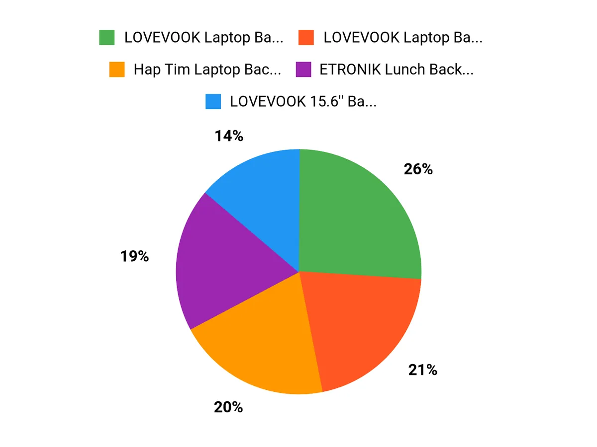 What Teachers Prefer Chart