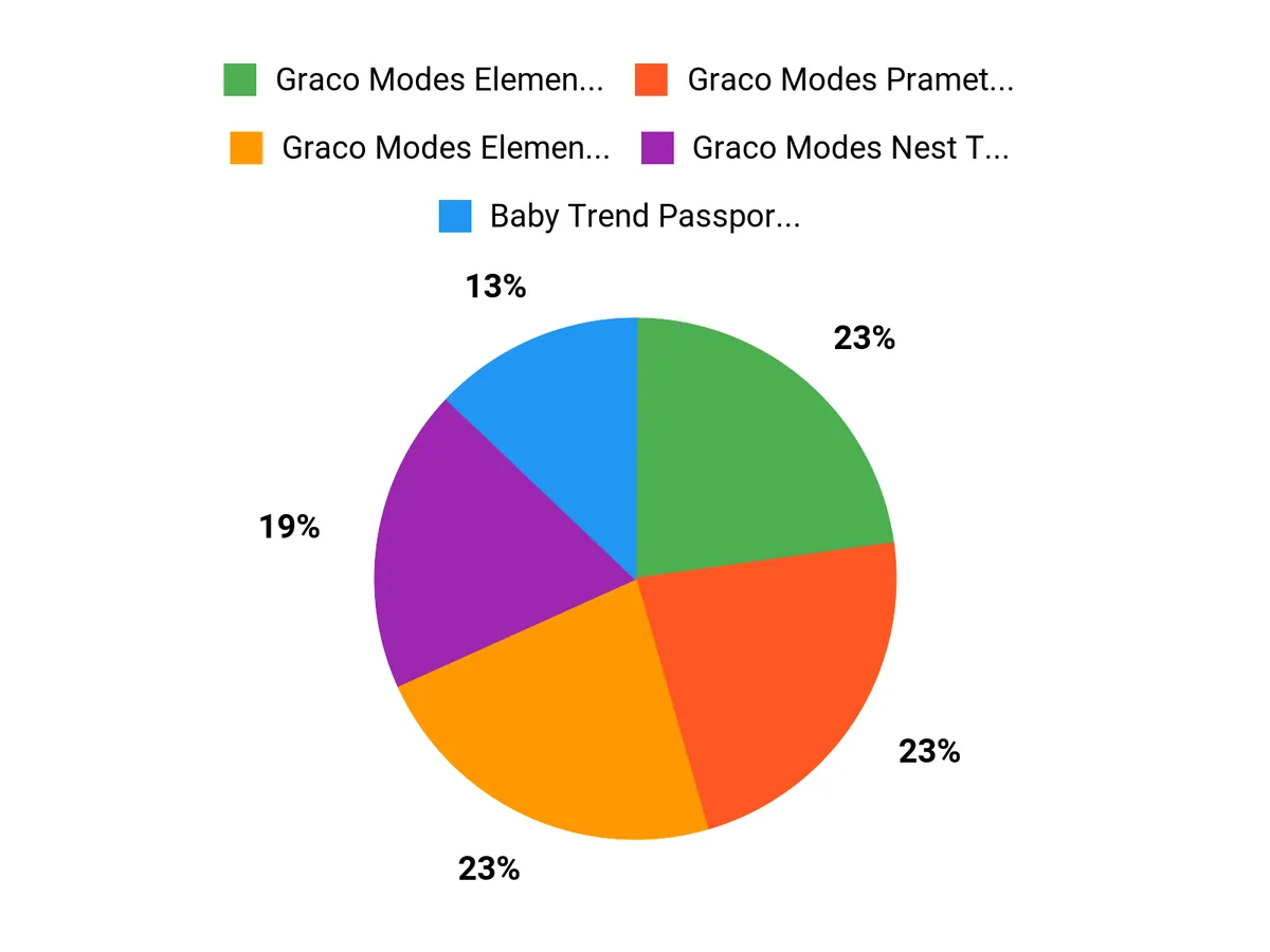 Parents Top Picks Chart