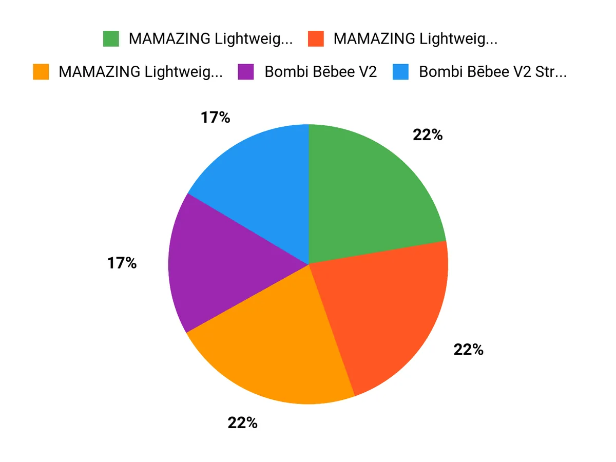 Parents Top Picks Chart