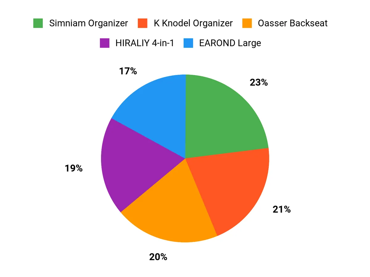What Buyers Prefer Chart