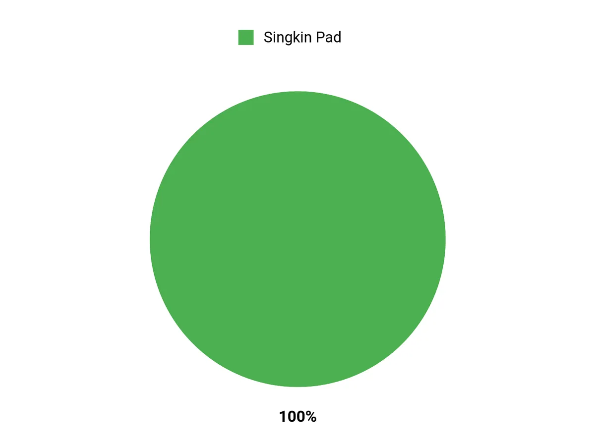 What Drivers Prefer Chart