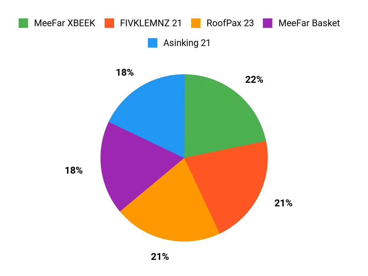 What Buyers Prefer Chart
