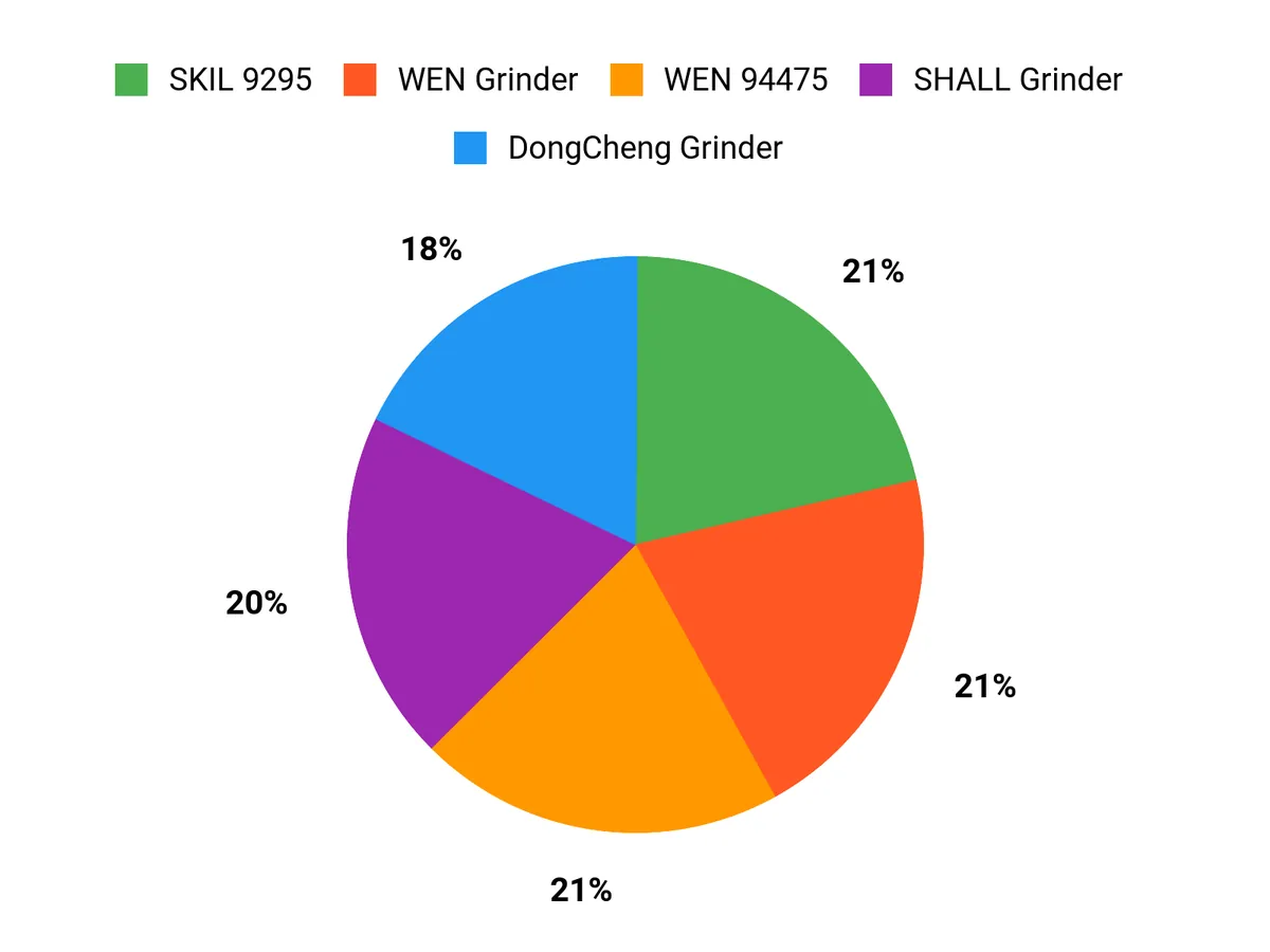 What Buyers Prefer Chart
