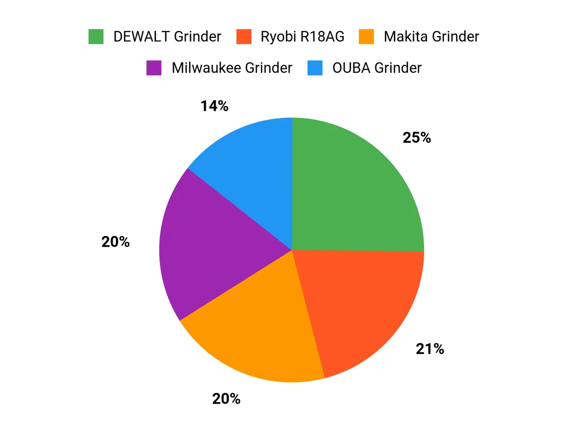What Buyers Prefer Chart