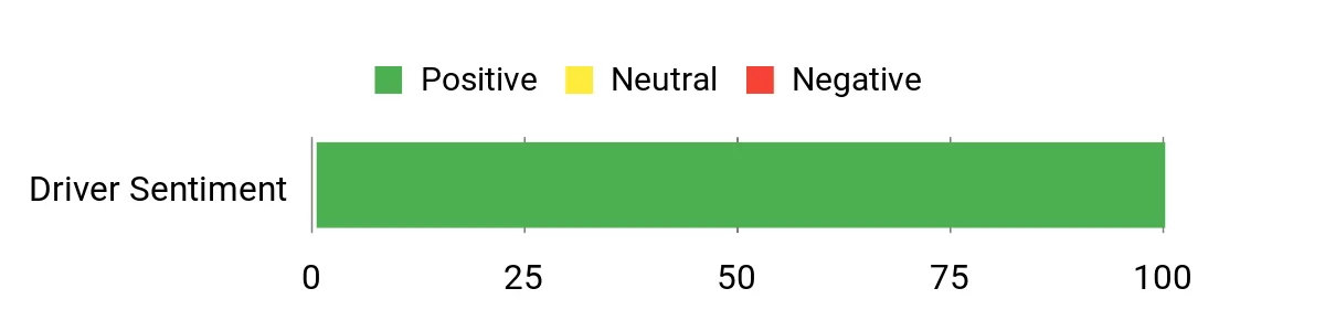 Sentiment Analysis Chart