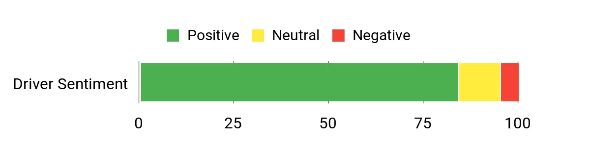Sentiment Analysis Chart