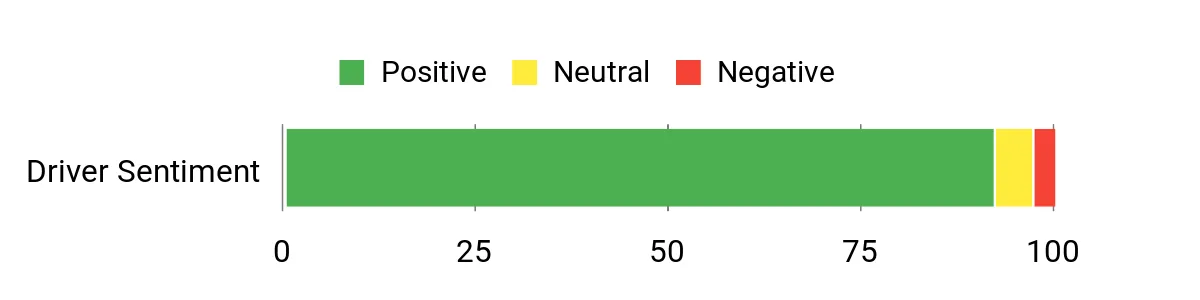 Sentiment Analysis Chart