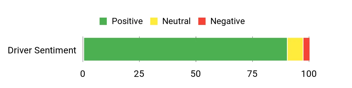 Sentiment Analysis Chart