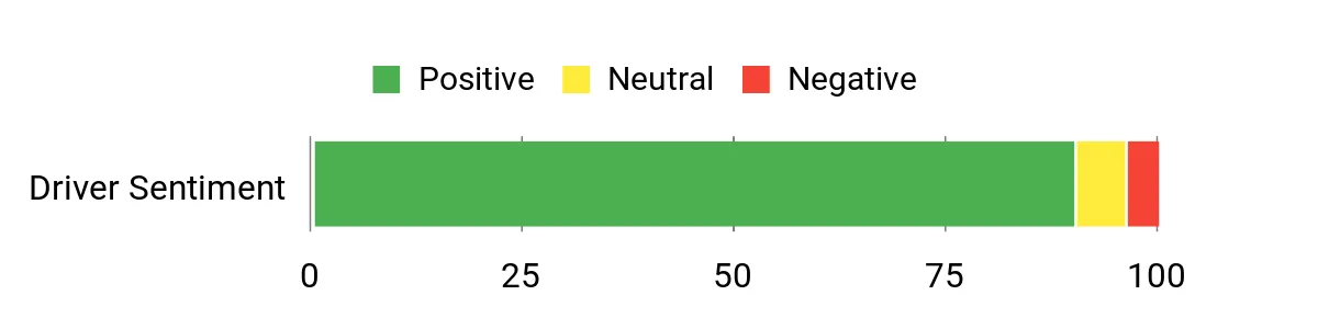 Sentiment Analysis Chart