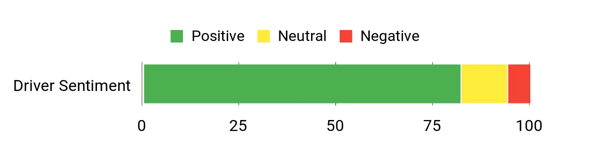 Sentiment Analysis Chart