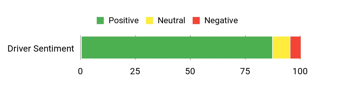 Sentiment Analysis Chart