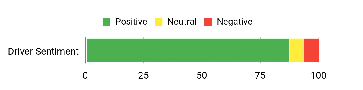 Sentiment Analysis Chart