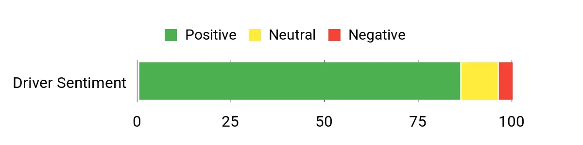 Sentiment Analysis Chart