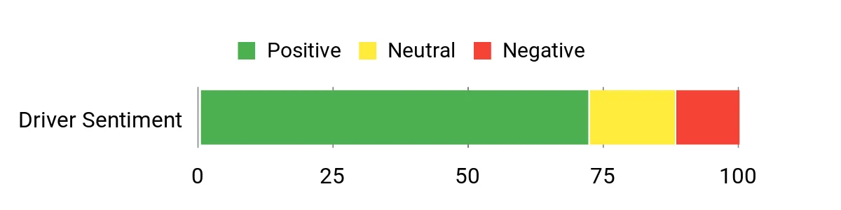 Sentiment Analysis Chart