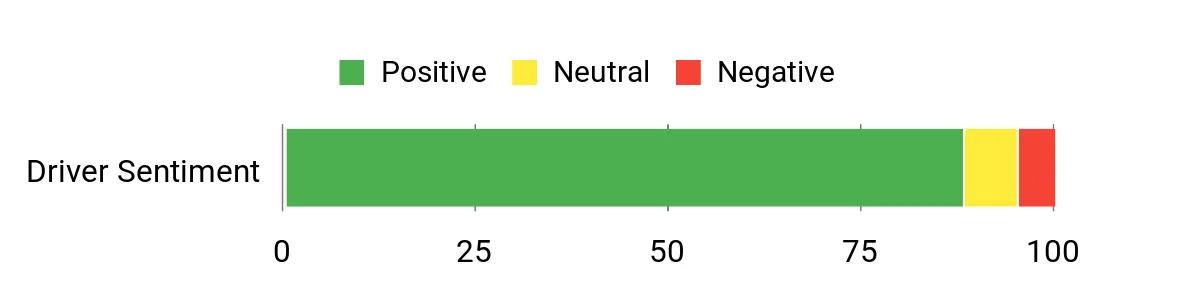 Sentiment Analysis Chart