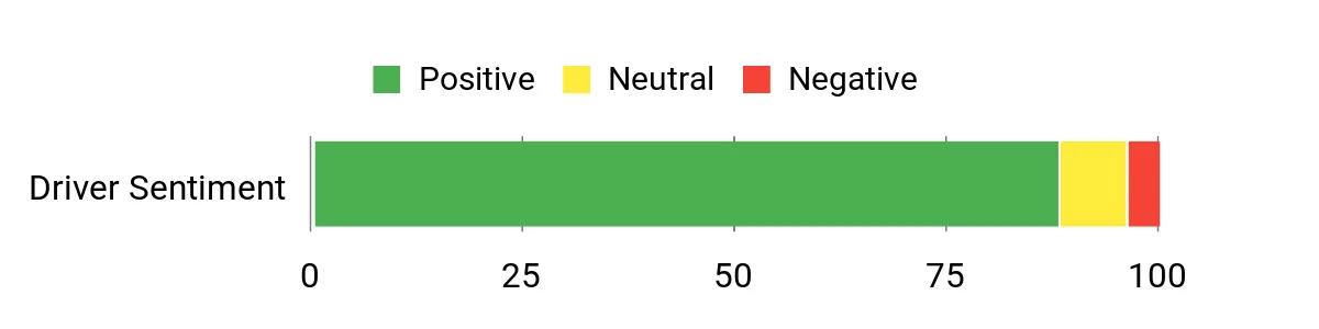 Sentiment Analysis Chart
