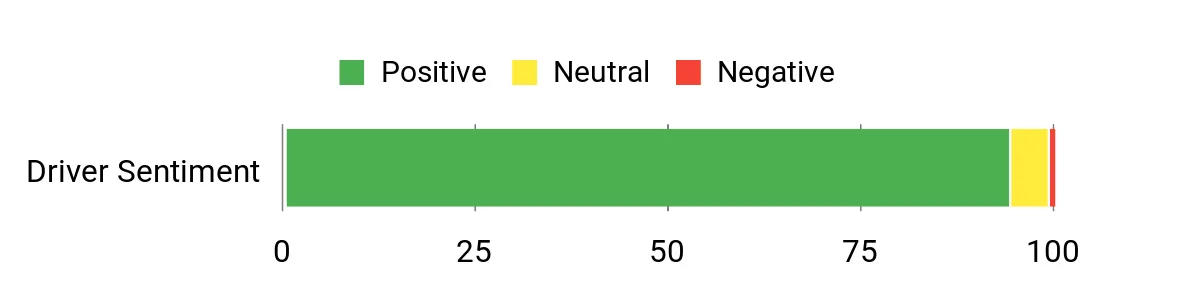Sentiment Analysis Chart