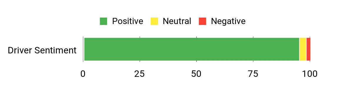 Sentiment Analysis Chart