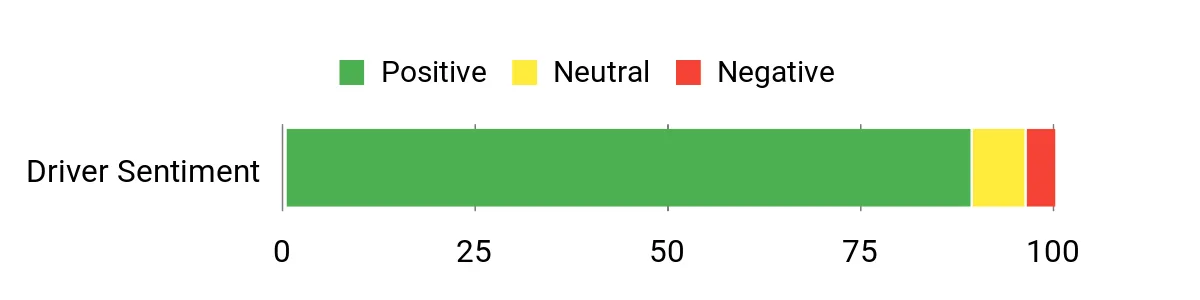 Sentiment Analysis Chart