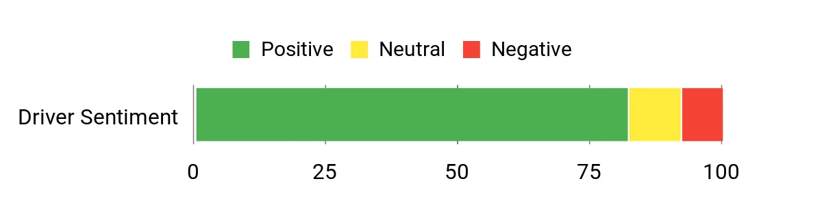 Sentiment Analysis Chart