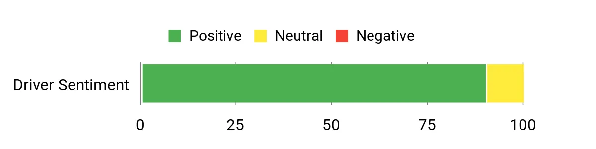 Sentiment Analysis Chart