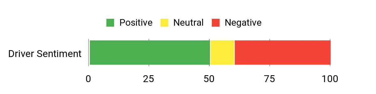 Sentiment Analysis Chart