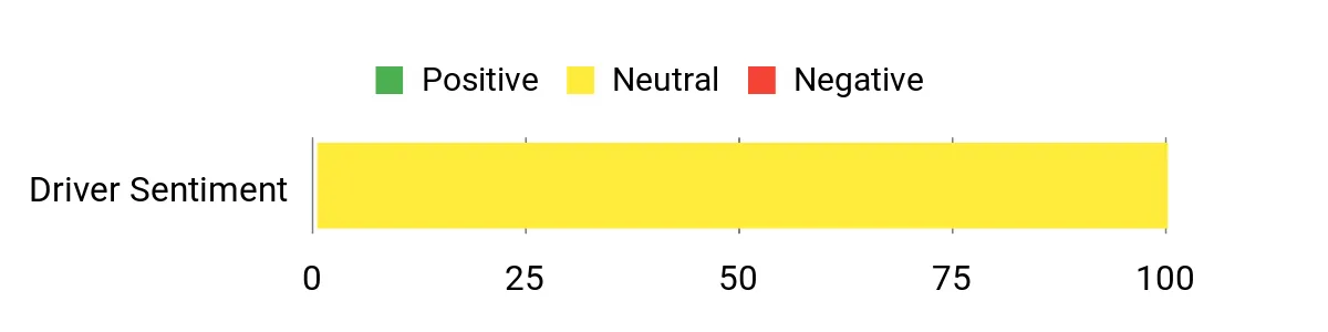 Sentiment Analysis Chart